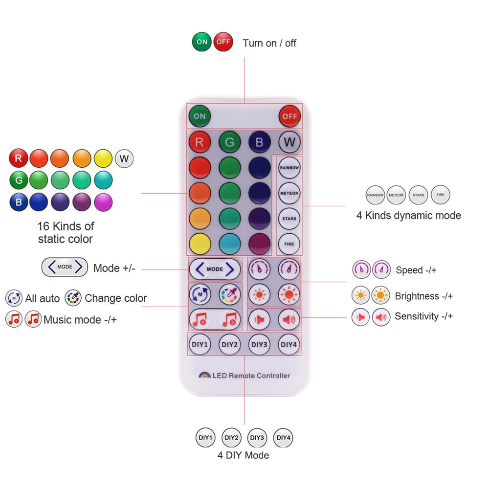 SP511E IR Remote Dual Control WiFi Alexa Addressable LED Controller SP511E IR Remote Dual Control WiFi Alexa Addressable LED Controller